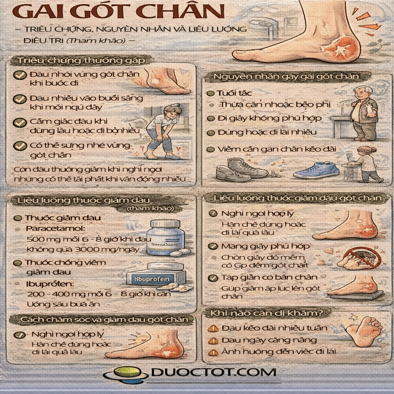 Điều trị gai gót chân